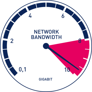 Can Your Network Bandwidth Support Your Remote Workers and Customers?