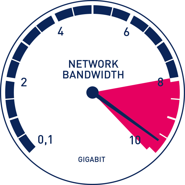Can Your Network Bandwidth Support Your Remote Workers and Customers?