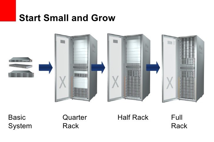 The Importance of Scalability…